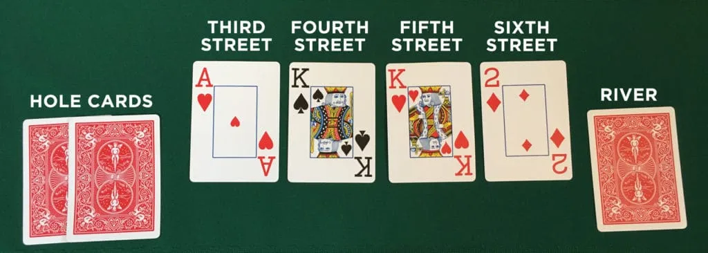 Poker Games – 7 Card Stud