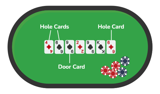 Razz Poker